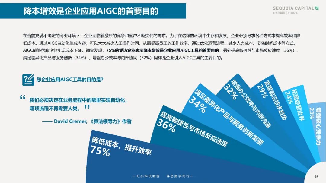 2023企业数字化年度指南 2023企业数字化年度指南