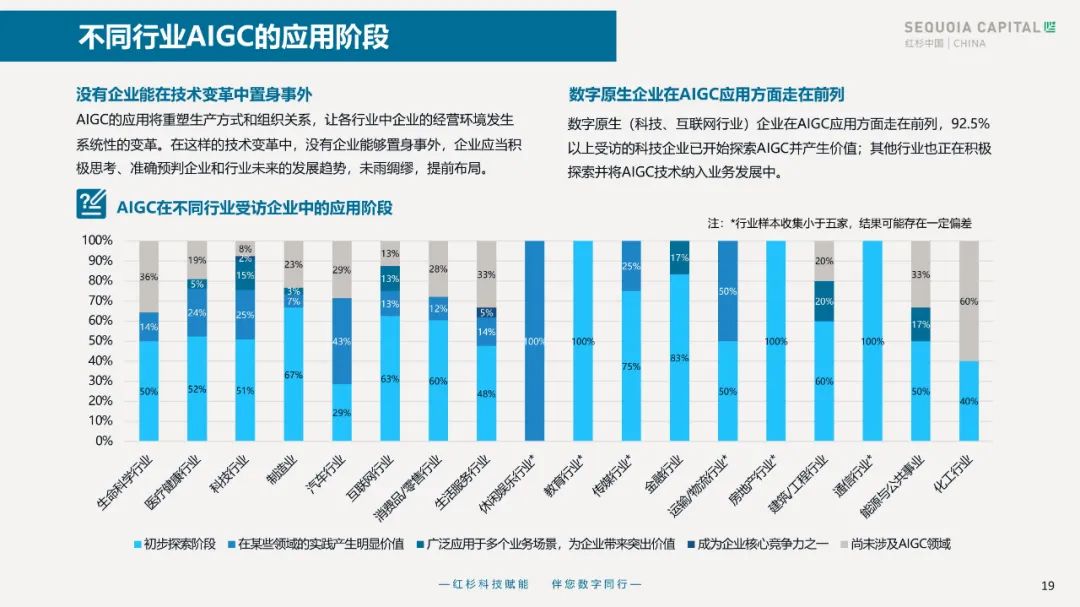 2023企业数字化年度指南 2023企业数字化年度指南