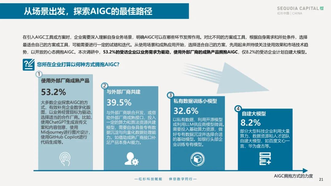 2023企业数字化年度指南 2023企业数字化年度指南