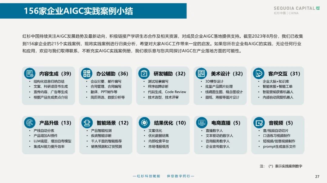 2023企业数字化年度指南 2023企业数字化年度指南
