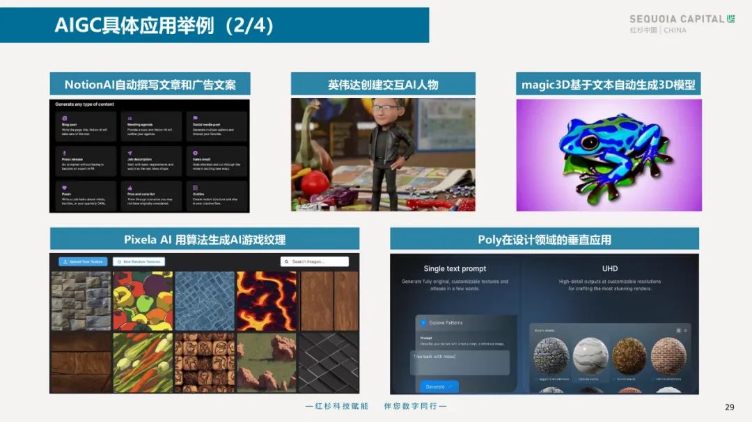 2023企业数字化年度指南 2023企业数字化年度指南