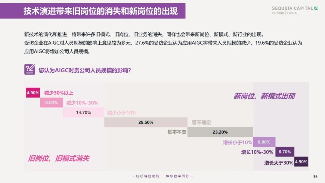 2023企业数字化年度指南 2023企业数字化年度指南