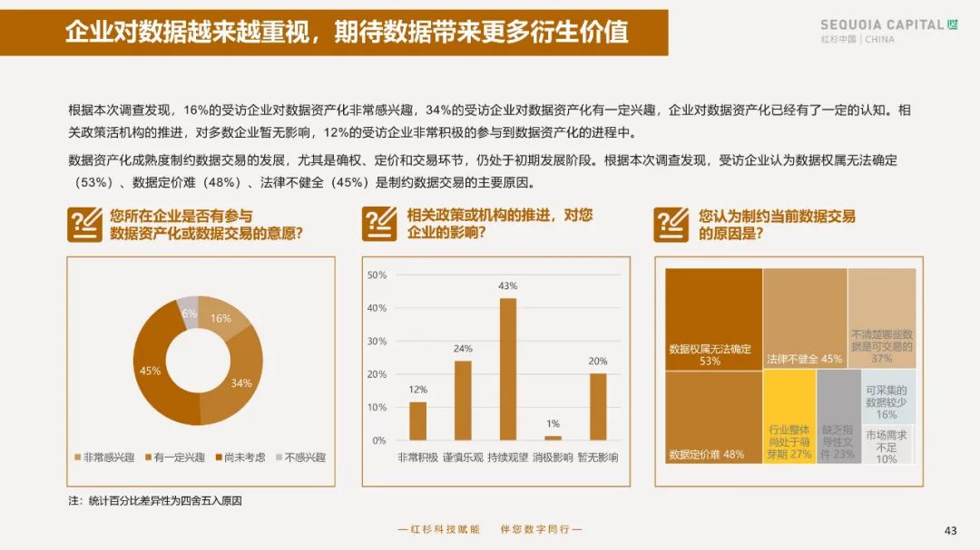 2023企业数字化年度指南 2023企业数字化年度指南