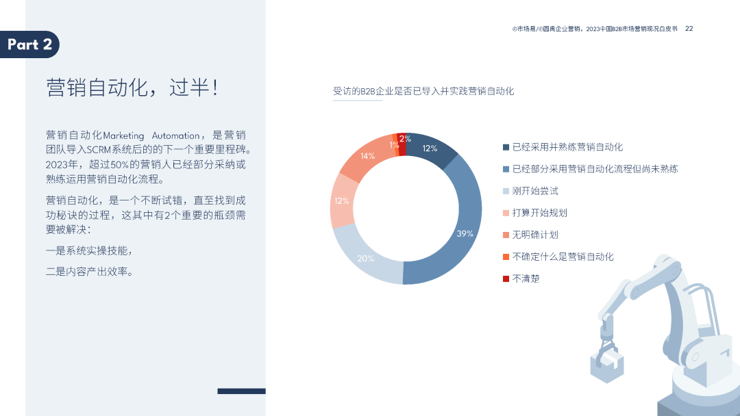 2023中国B2B市场营销现况白皮书 2023中国B2B市场营销现况白皮书
