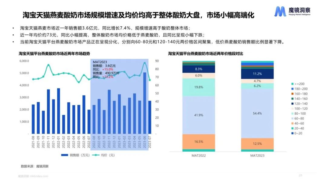 2023健康趋势下的食品饮料包装 2023健康趋势下的食品饮料包装