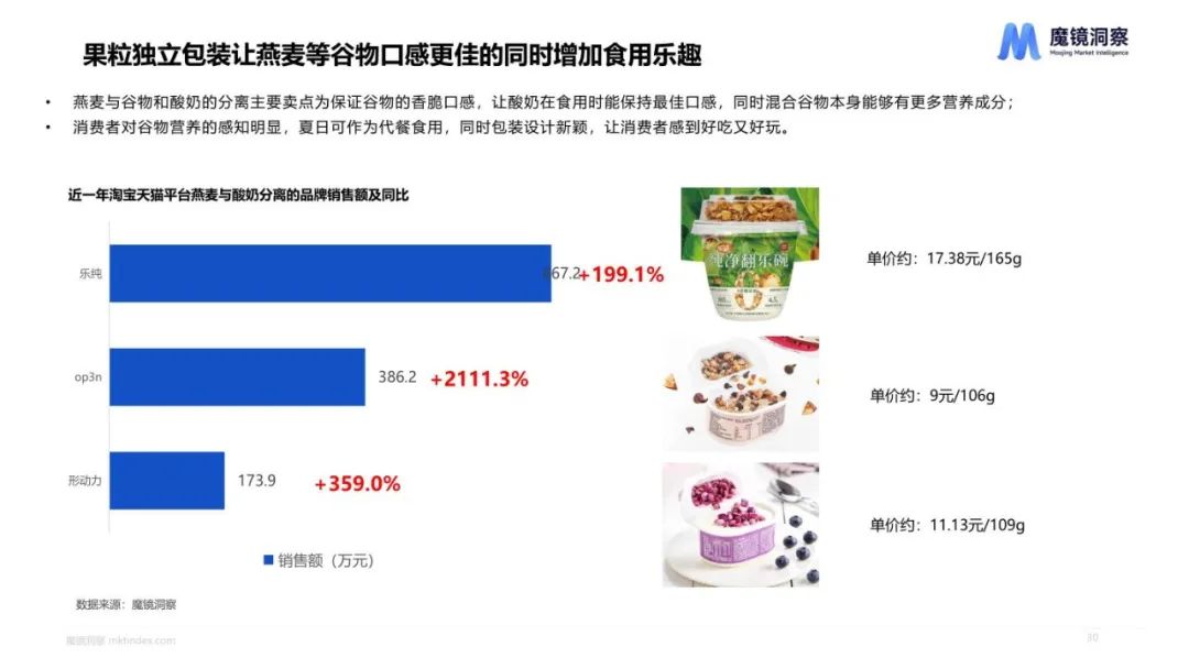 2023健康趋势下的食品饮料包装 2023健康趋势下的食品饮料包装