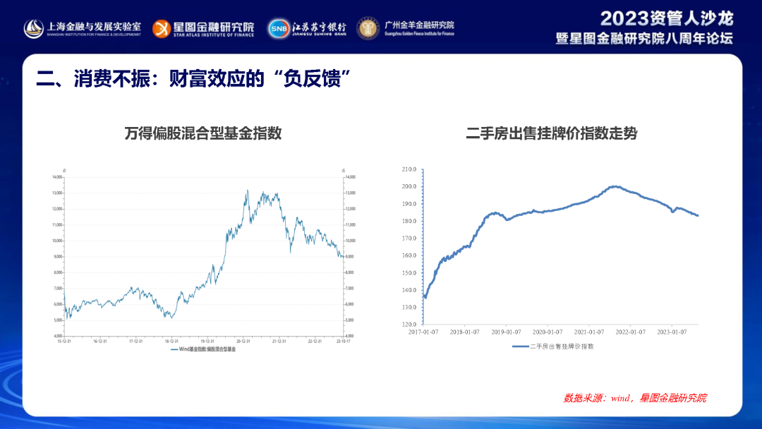 中国居民消费趋势报告(2023) 中国居民消费趋势报告(2023)