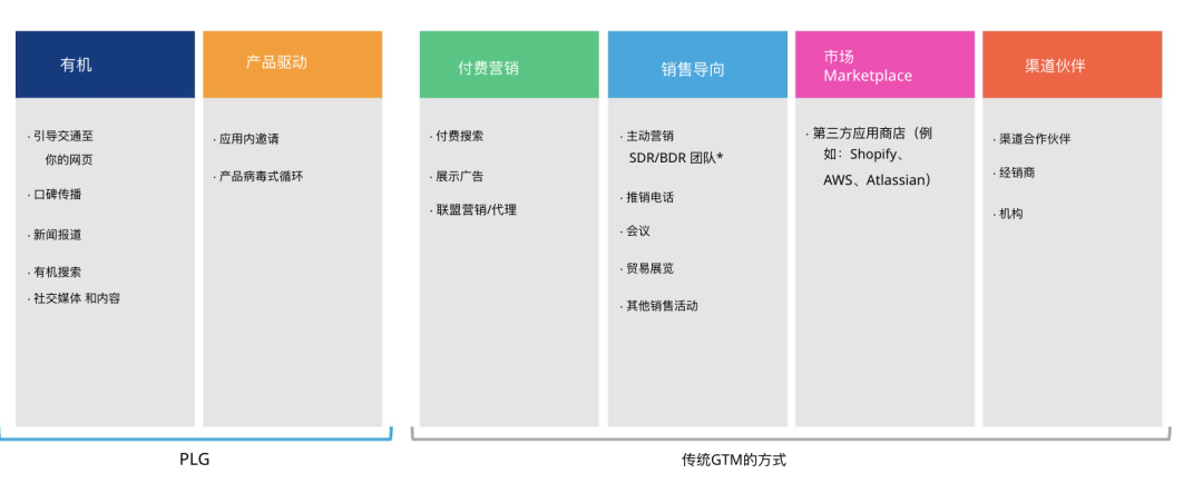 深度解读|2023年度海外产品增长报告 深度解读|2023年度海外产品增长报告