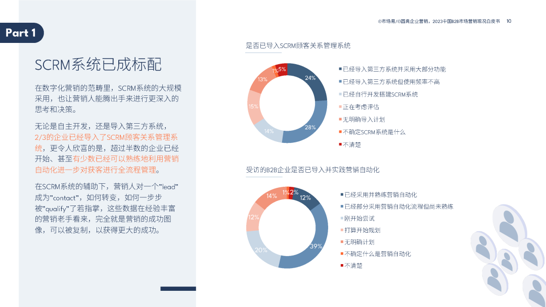 2023中国B2B市场营销现况白皮书 2023中国B2B市场营销现况白皮书