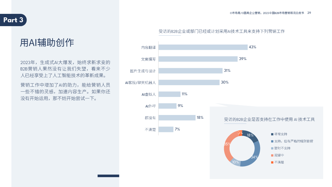 2023中国B2B市场营销现况白皮书 2023中国B2B市场营销现况白皮书
