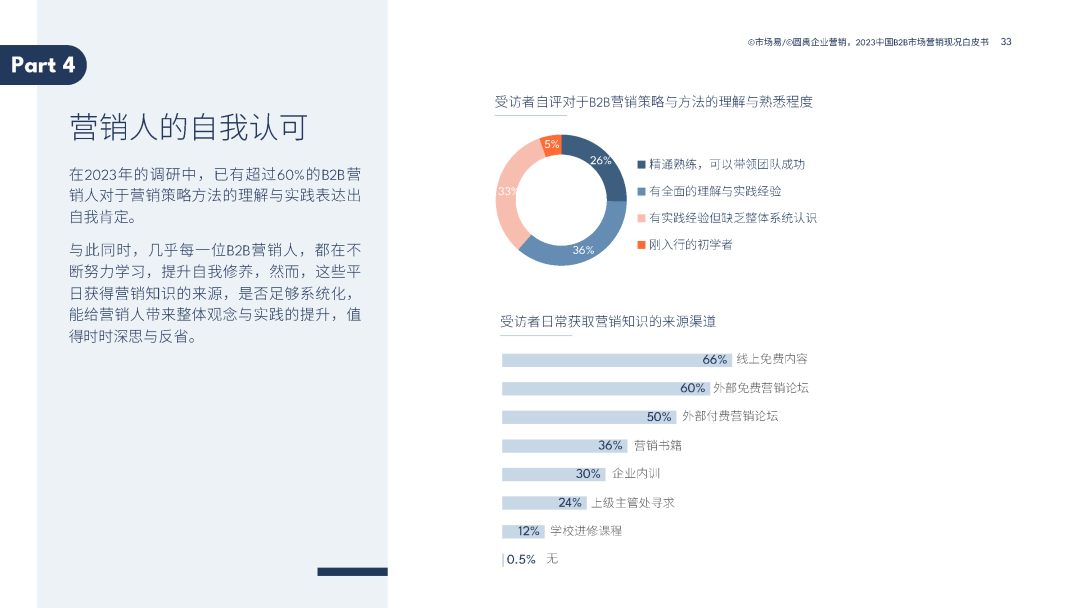 2023中国B2B市场营销现况白皮书 2023中国B2B市场营销现况白皮书