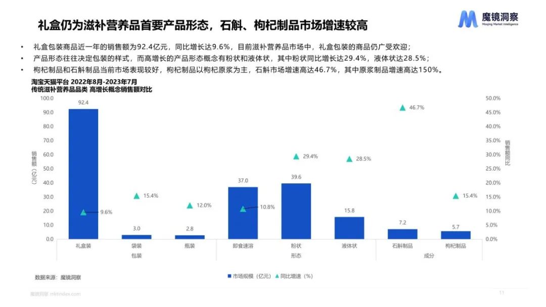 2023健康趋势下的食品饮料包装 2023健康趋势下的食品饮料包装