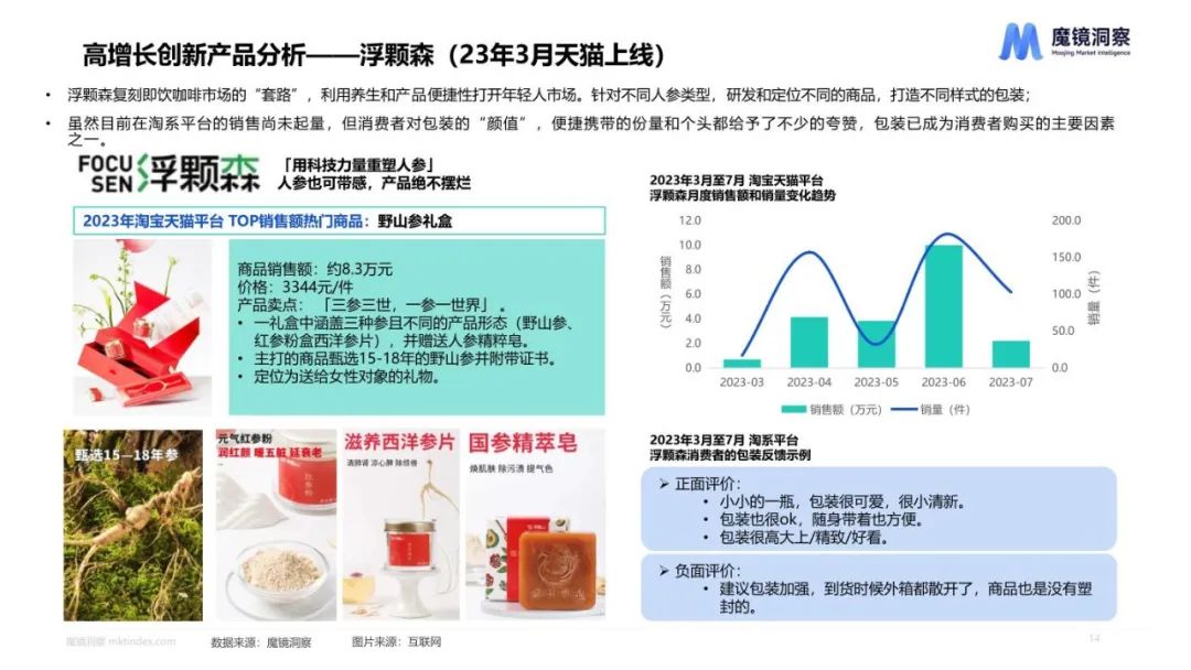 2023健康趋势下的食品饮料包装 2023健康趋势下的食品饮料包装