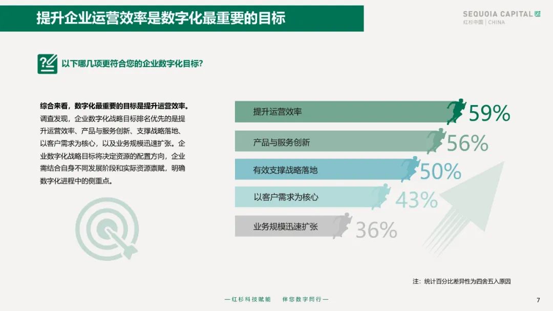 2023企业数字化年度指南 2023企业数字化年度指南
