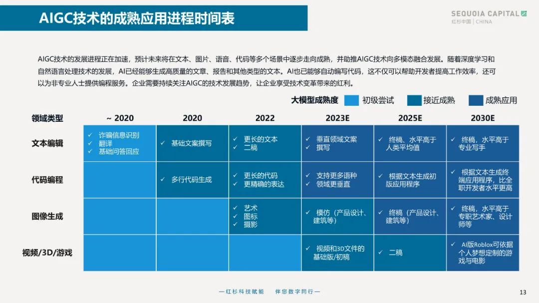 2023企业数字化年度指南 2023企业数字化年度指南