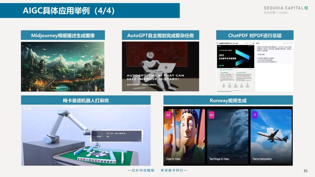 2023企业数字化年度指南 2023企业数字化年度指南