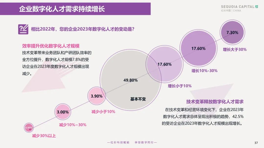 2023企业数字化年度指南 2023企业数字化年度指南