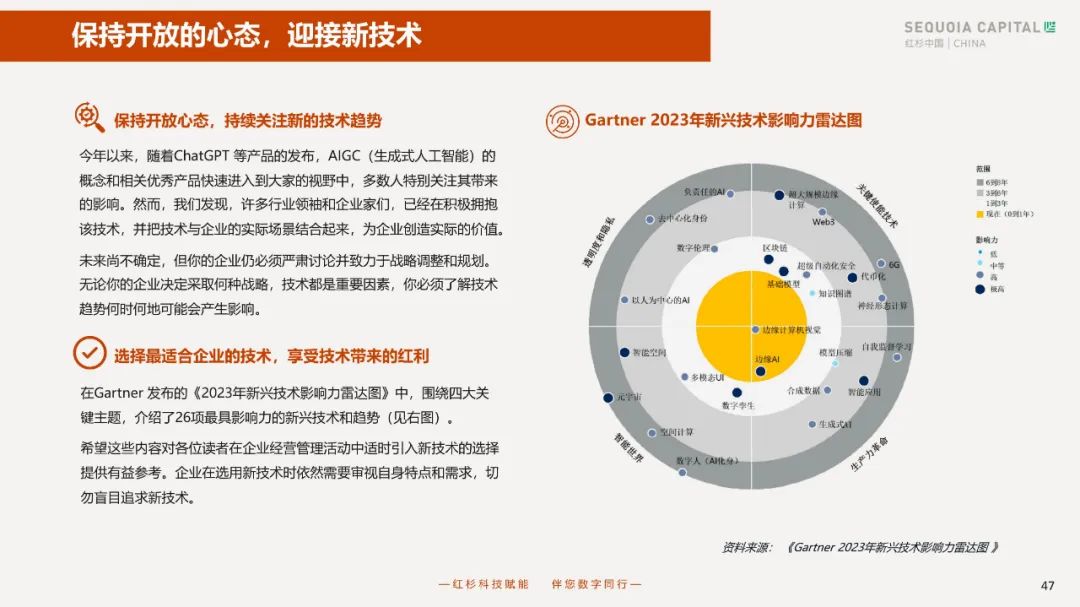 2023企业数字化年度指南 2023企业数字化年度指南