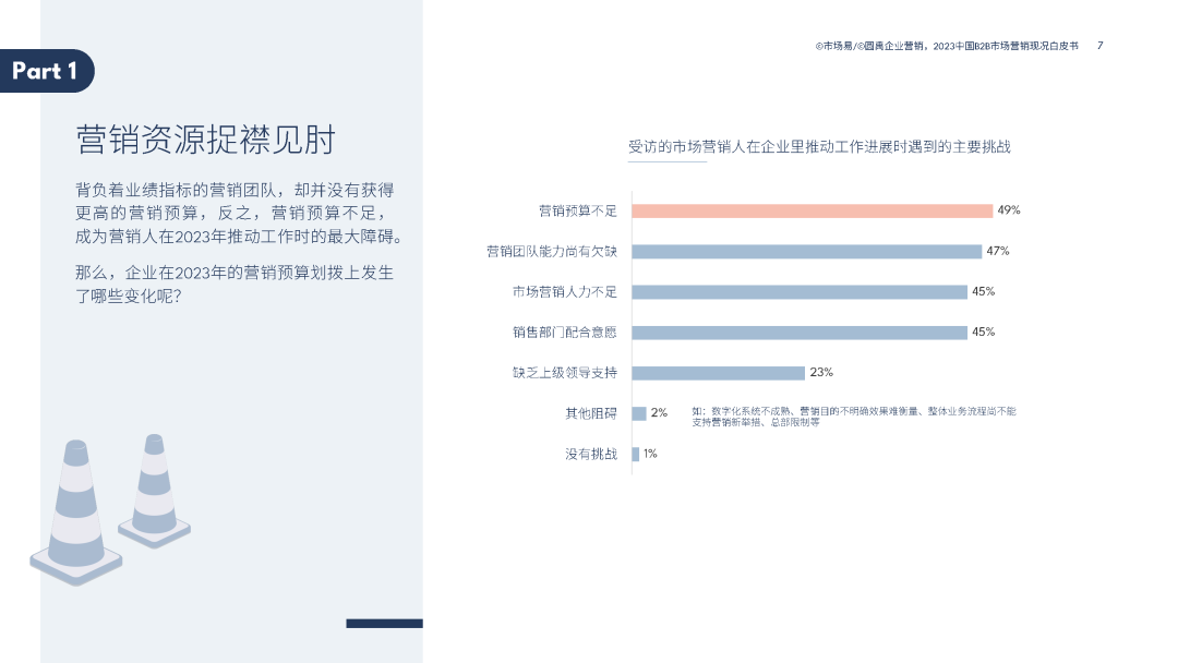 2023中国B2B市场营销现况白皮书 2023中国B2B市场营销现况白皮书