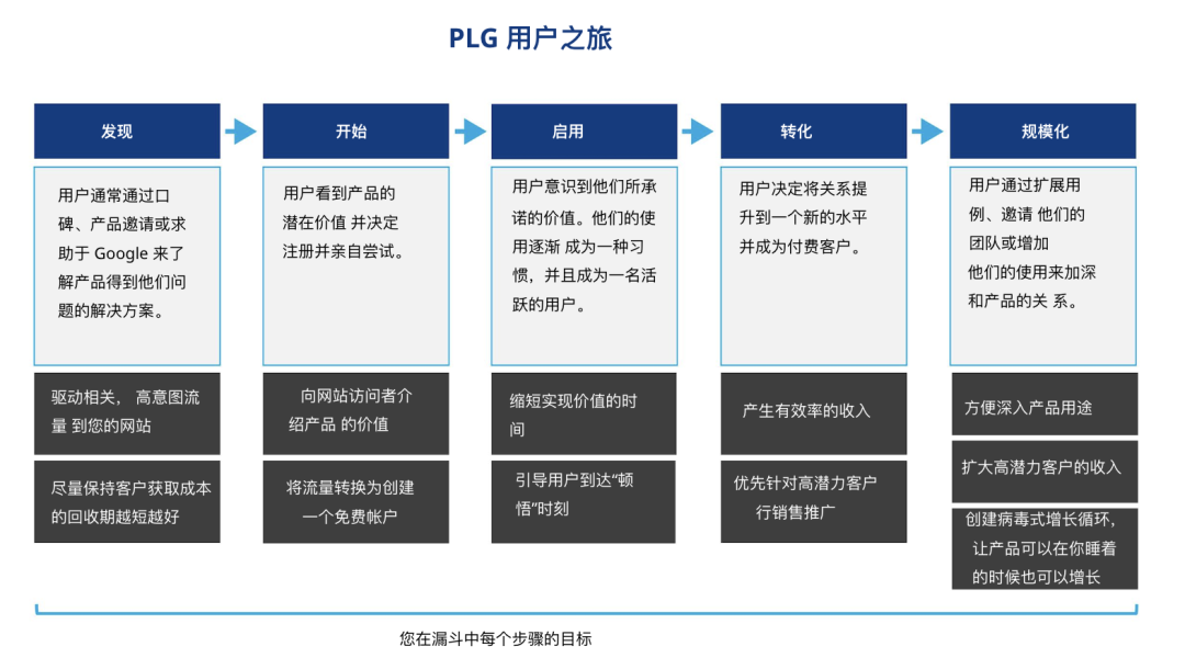 深度解读|2023年度海外产品增长报告 深度解读|2023年度海外产品增长报告