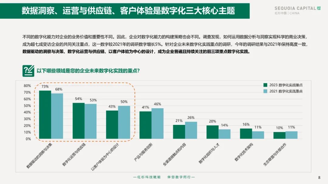 2023企业数字化年度指南 2023企业数字化年度指南