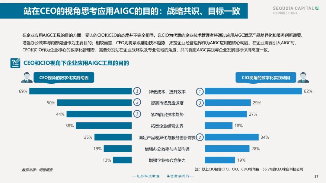 2023企业数字化年度指南 2023企业数字化年度指南