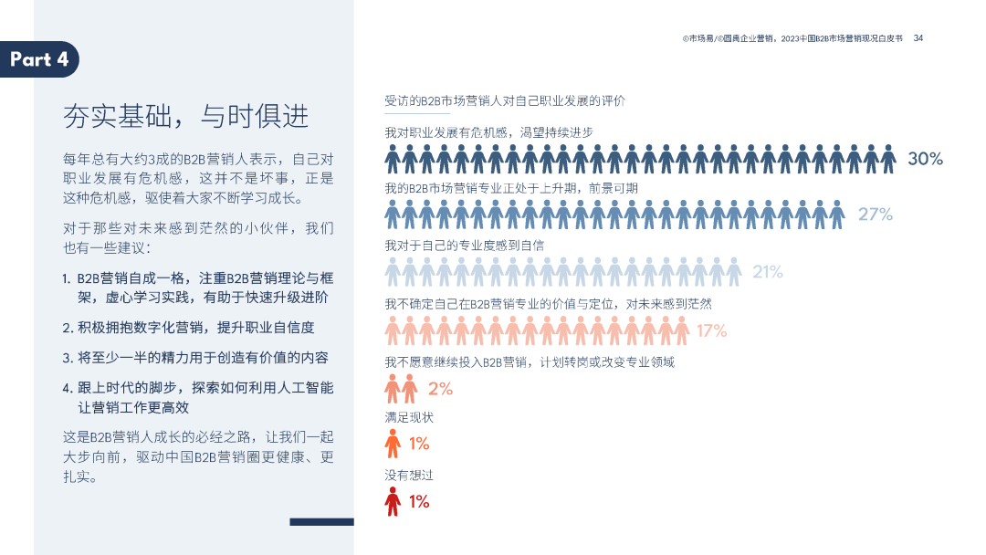 2023中国B2B市场营销现况白皮书 2023中国B2B市场营销现况白皮书