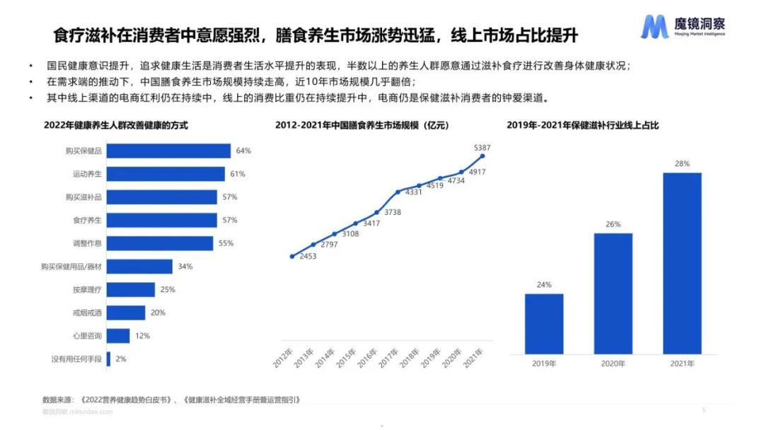2023健康趋势下的食品饮料包装 2023健康趋势下的食品饮料包装
