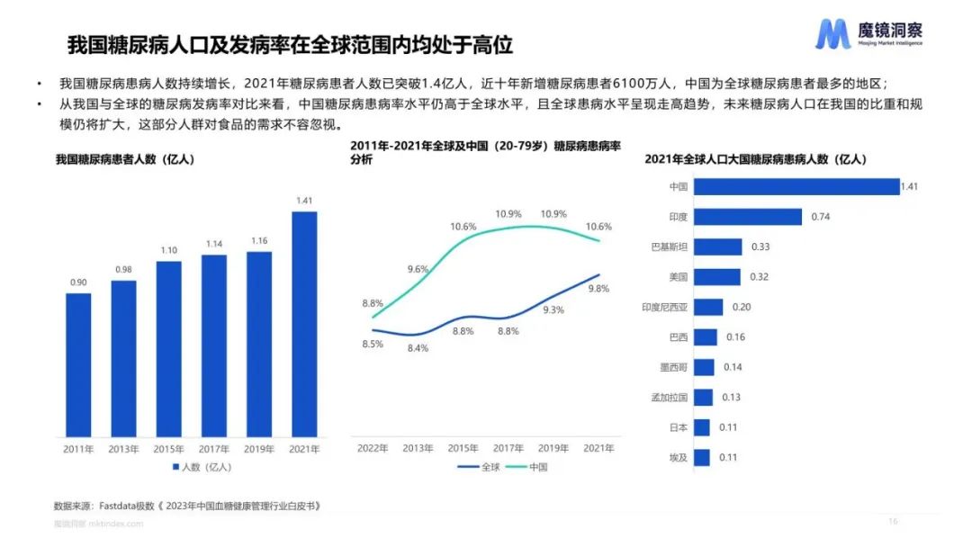 2023健康趋势下的食品饮料包装 2023健康趋势下的食品饮料包装