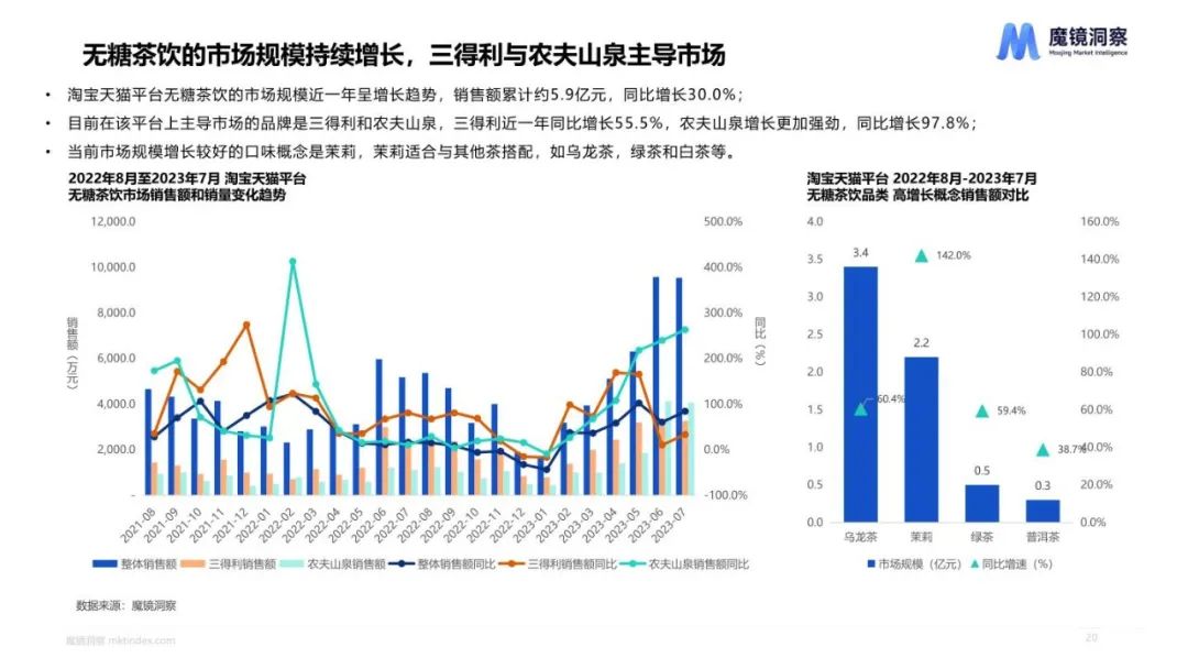 2023健康趋势下的食品饮料包装 2023健康趋势下的食品饮料包装