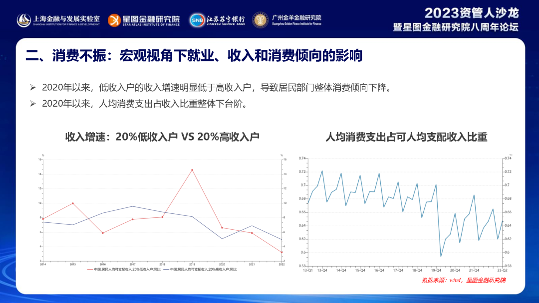 中国居民消费趋势报告(2023) 中国居民消费趋势报告(2023)