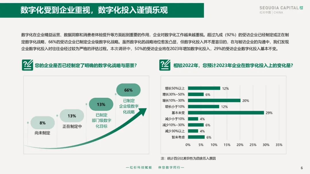 2023企业数字化年度指南 2023企业数字化年度指南