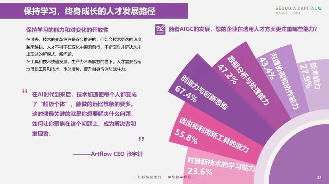 2023企业数字化年度指南 2023企业数字化年度指南
