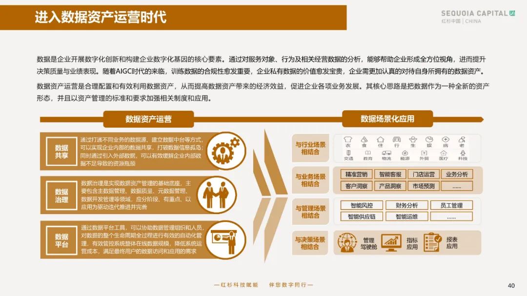 2023企业数字化年度指南 2023企业数字化年度指南