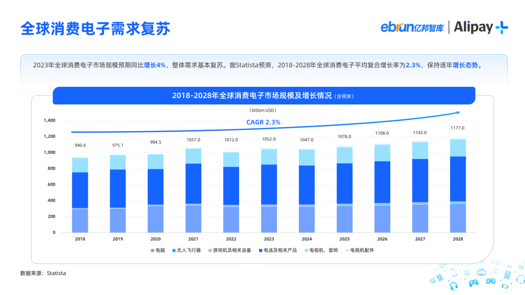 2023影音娱乐消费品出海洞察报告 2023影音娱乐消费品出海洞察报告