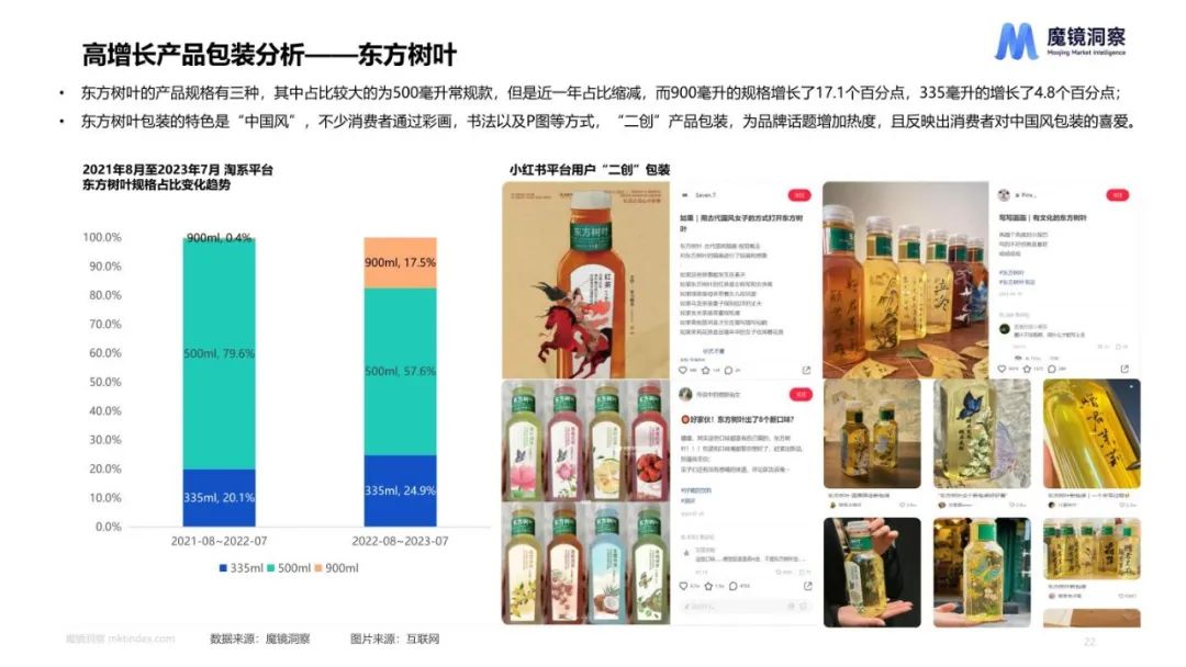 2023健康趋势下的食品饮料包装 2023健康趋势下的食品饮料包装