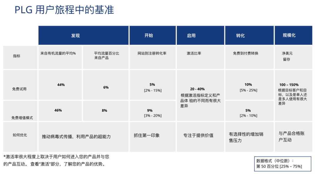 深度解读|2023年度海外产品增长报告 深度解读|2023年度海外产品增长报告