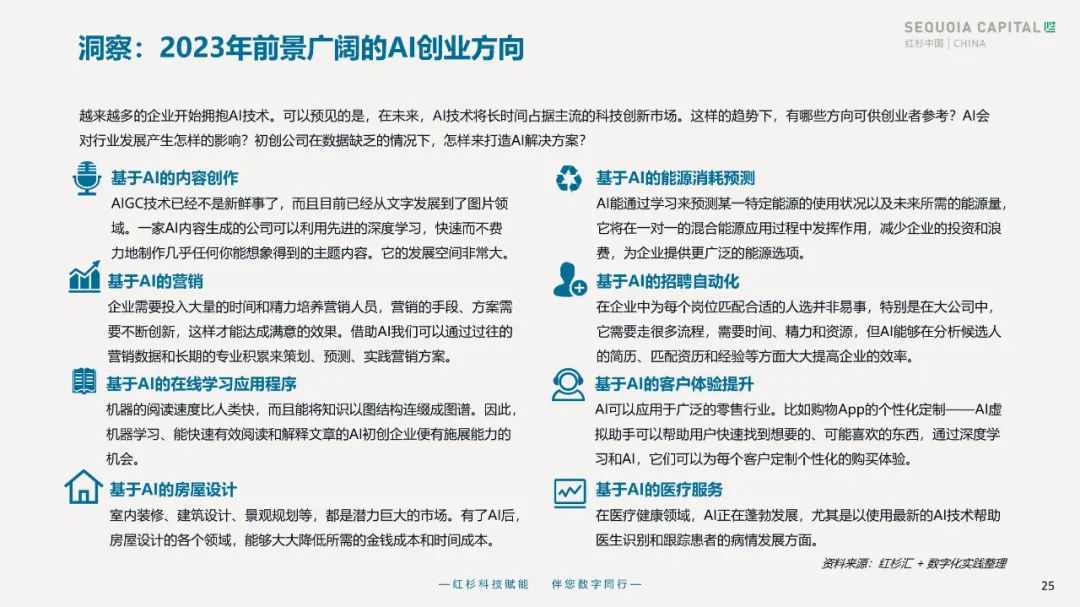 2023企业数字化年度指南 2023企业数字化年度指南