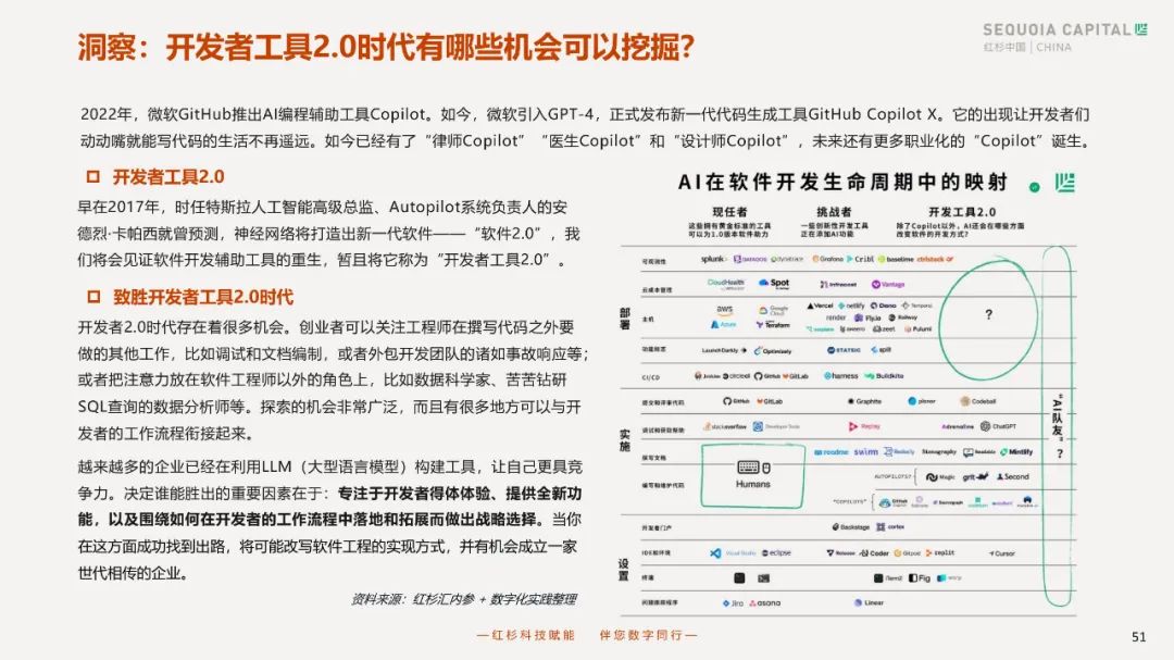 2023企业数字化年度指南 2023企业数字化年度指南