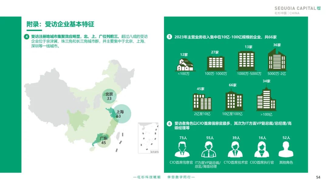 2023企业数字化年度指南 2023企业数字化年度指南