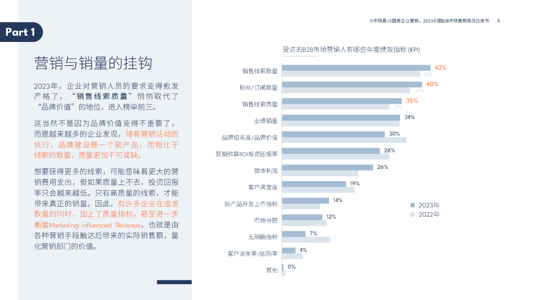 2023中国B2B市场营销现况白皮书 2023中国B2B市场营销现况白皮书