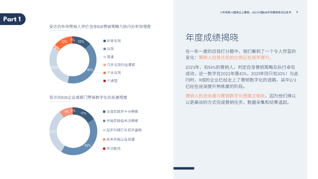 2023中国B2B市场营销现况白皮书 2023中国B2B市场营销现况白皮书