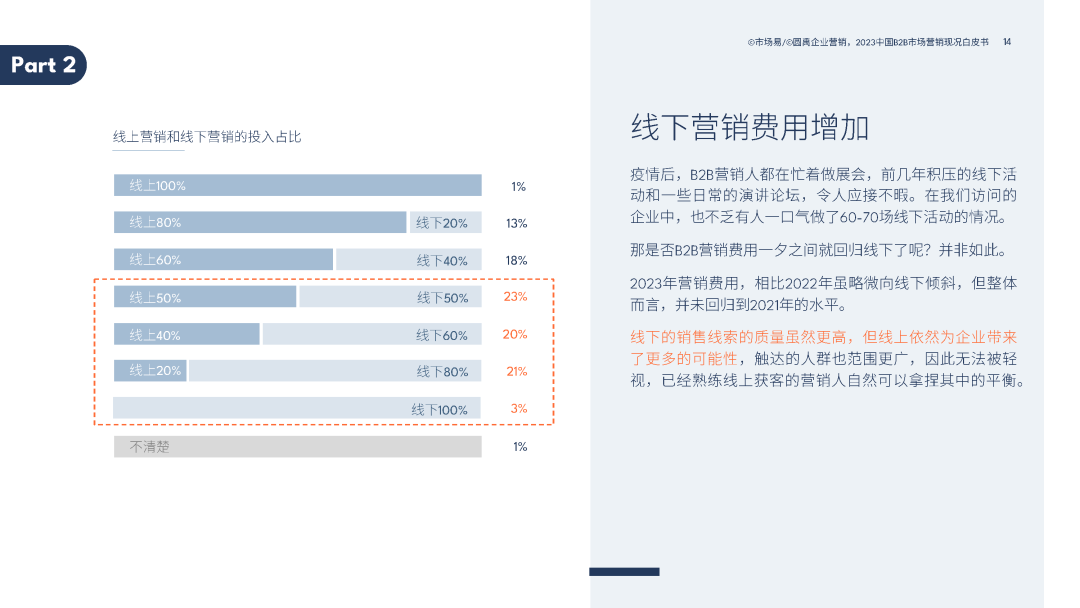 2023中国B2B市场营销现况白皮书 2023中国B2B市场营销现况白皮书