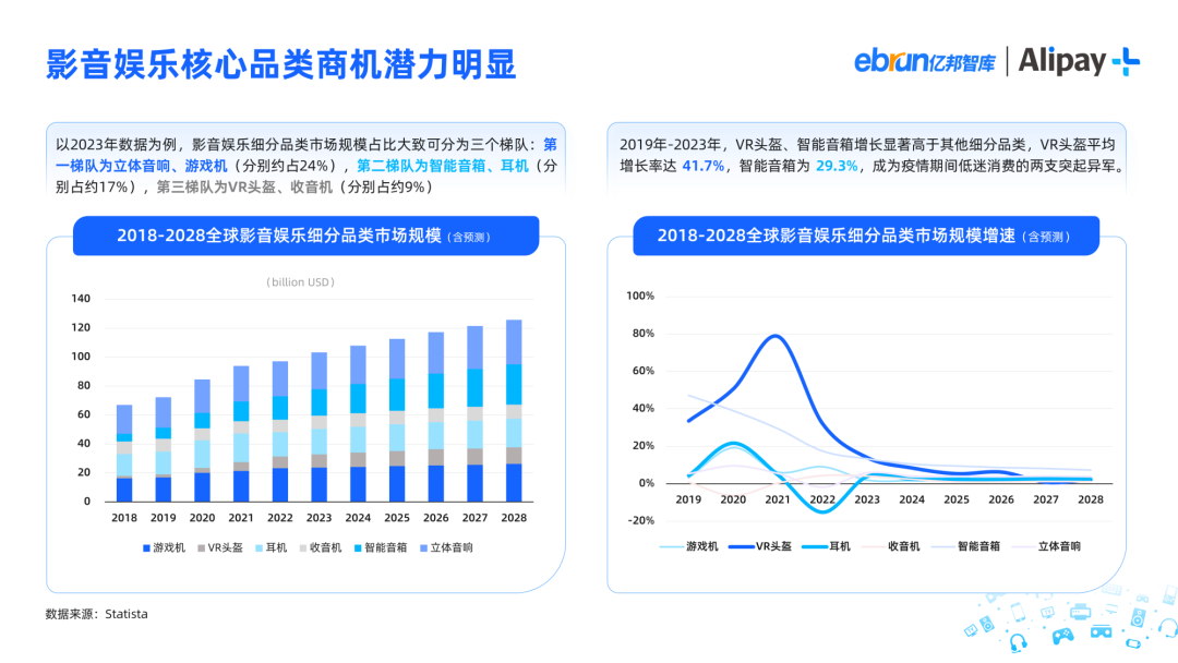 2023影音娱乐消费品出海洞察报告 2023影音娱乐消费品出海洞察报告