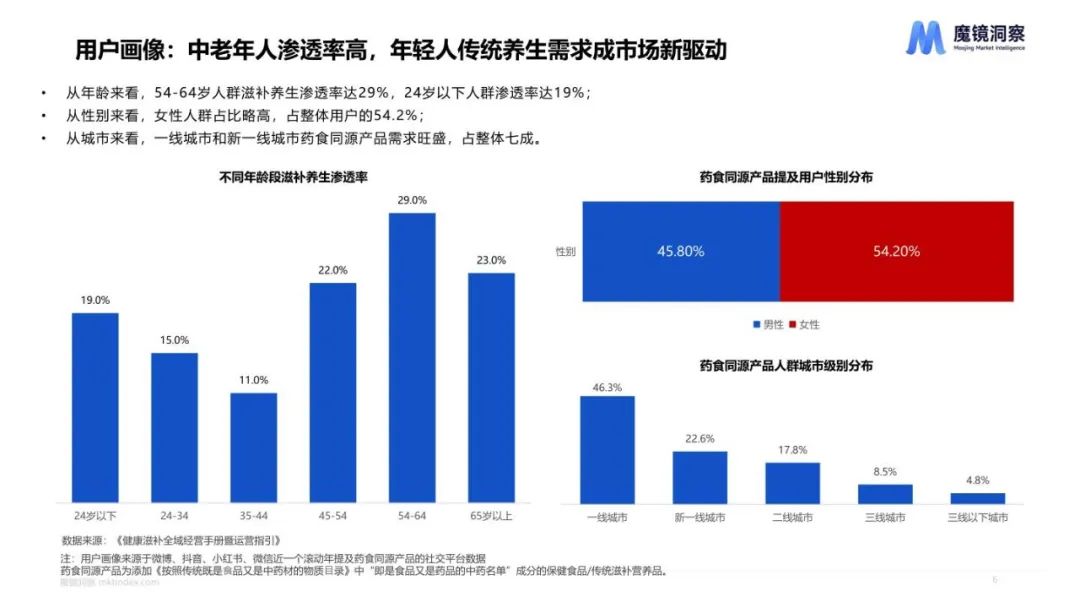2023健康趋势下的食品饮料包装 2023健康趋势下的食品饮料包装