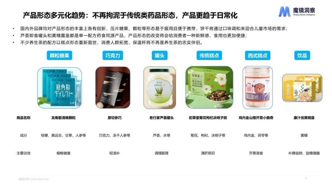 2023健康趋势下的食品饮料包装 2023健康趋势下的食品饮料包装