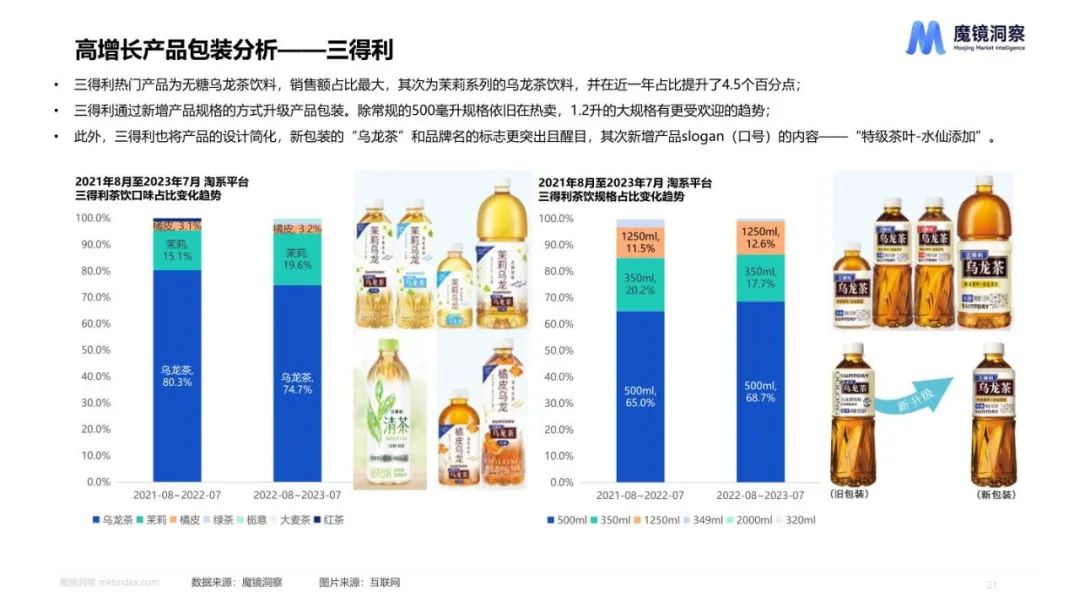 2023健康趋势下的食品饮料包装 2023健康趋势下的食品饮料包装