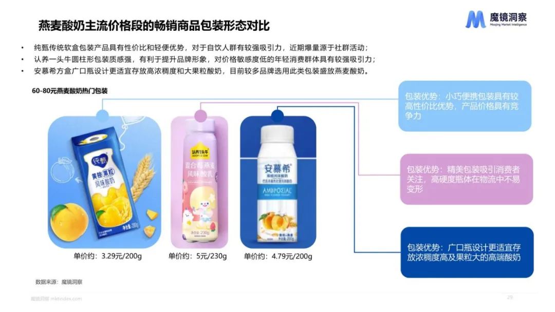 2023健康趋势下的食品饮料包装 2023健康趋势下的食品饮料包装