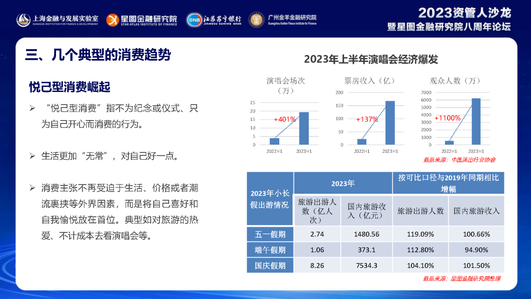 中国居民消费趋势报告(2023) 中国居民消费趋势报告(2023)