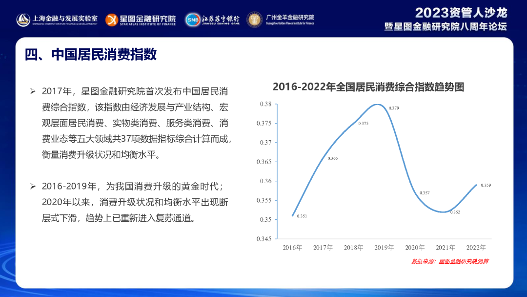 中国居民消费趋势报告(2023) 中国居民消费趋势报告(2023)